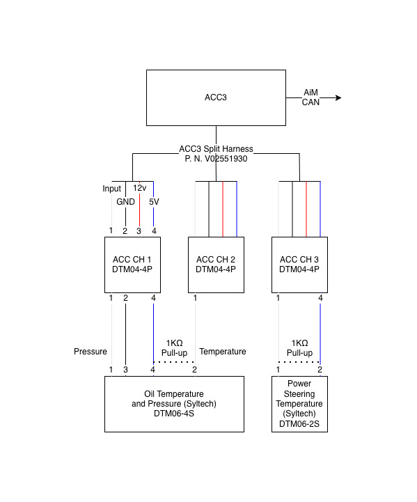 er-acc3-block-diagram