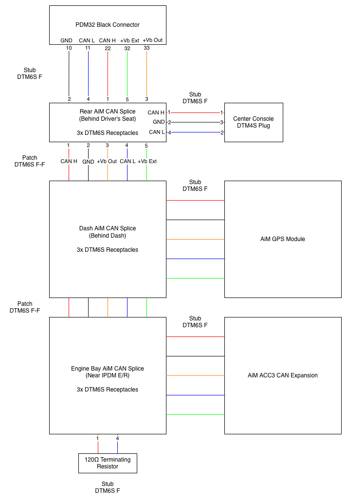 pdm32-aim-can-detail