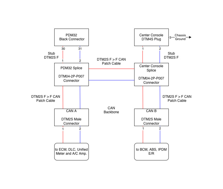 pdm32-can-integration-detail