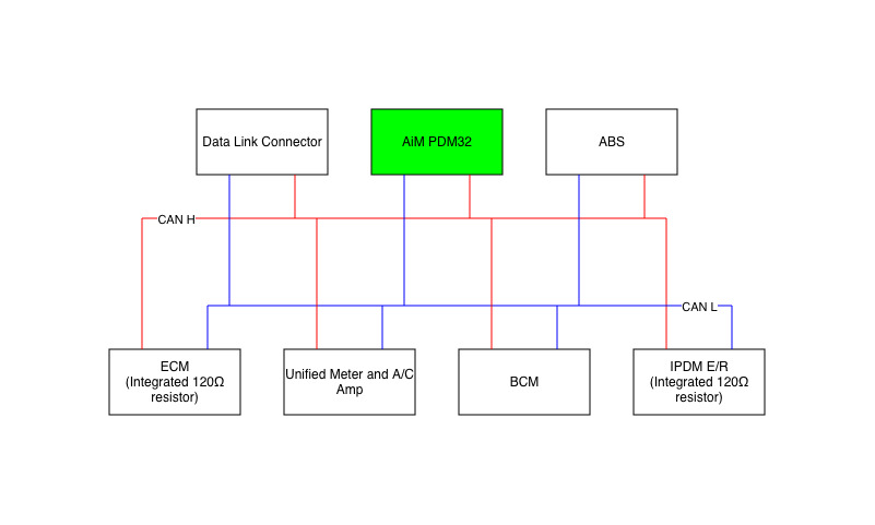 pdm32-can-integration